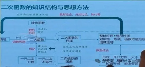 2026年北京多区初三期中考范围确定?各科成绩多少稳上一梯队校?-第4张图片-四季读书网