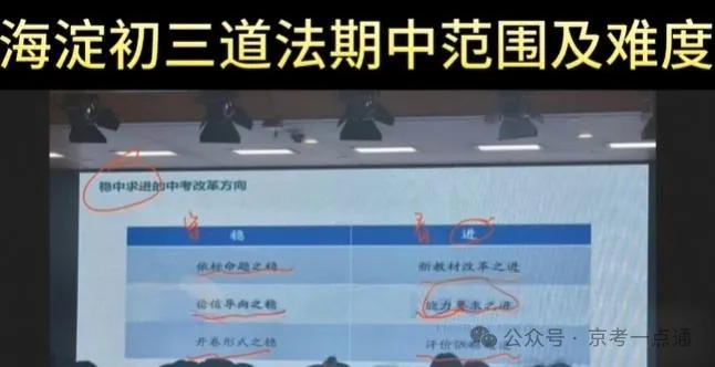 2026年北京多区初三期中考范围确定?各科成绩多少稳上一梯队校?-第5张图片-四季读书网