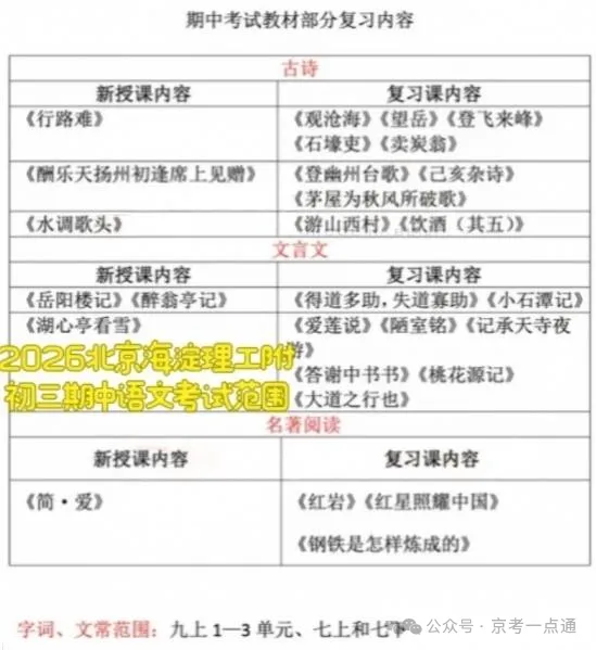 2026年北京多区初三期中考范围确定?各科成绩多少稳上一梯队校?-第7张图片-四季读书网