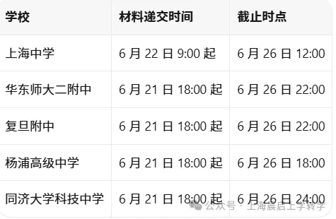 上海初三自招:报名到录取全流程-第3张图片-四季读书网 上海初三自招:报名到录取全流程-第3张图片-四季读书网