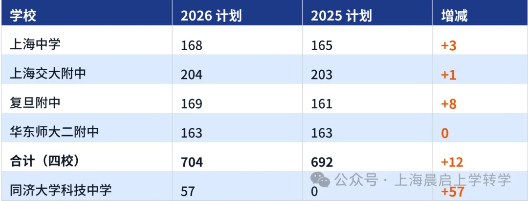 上海初三自招:报名到录取全流程-第9张图片-四季读书网 上海初三自招:报名到录取全流程-第9张图片-四季读书网