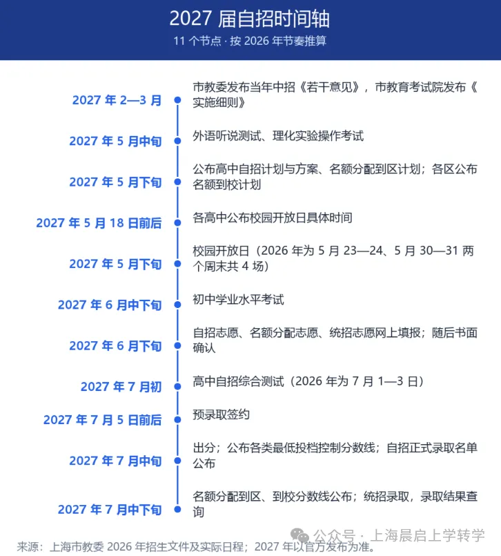 上海初三自招:报名到录取全流程-第13张图片-四季读书网 上海初三自招:报名到录取全流程-第13张图片-四季读书网