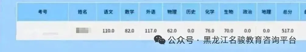 备战27年高考,签约提分-第59张图片-四季读书网 备战27年高考,签约提分-第59张图片-四季读书网