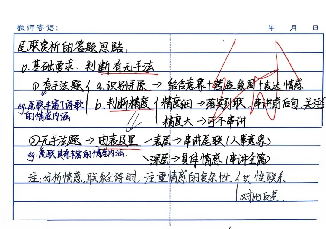 小屋高考备考微扎14|三题打通尾联鉴赏:从“会答一句”到“会答一类”-第4张图片-四季读书网 小屋高考备考微扎14|三题打通尾联鉴赏:从“会答一句”到“会答一类”-第4张图片-四季读书网