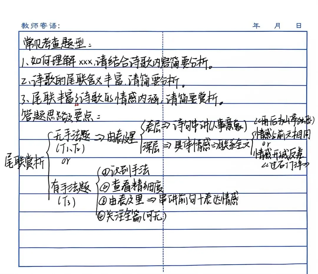 小屋高考备考微扎14|三题打通尾联鉴赏:从“会答一句”到“会答一类”-第5张图片-四季读书网 小屋高考备考微扎14|三题打通尾联鉴赏:从“会答一句”到“会答一类”-第5张图片-四季读书网