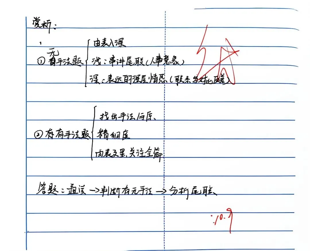 小屋高考备考微扎14|三题打通尾联鉴赏:从“会答一句”到“会答一类”-第6张图片-四季读书网 小屋高考备考微扎14|三题打通尾联鉴赏:从“会答一句”到“会答一类”-第6张图片-四季读书网