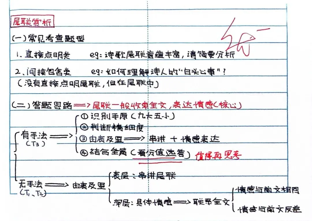 小屋高考备考微扎14|三题打通尾联鉴赏:从“会答一句”到“会答一类”-第7张图片-四季读书网 小屋高考备考微扎14|三题打通尾联鉴赏:从“会答一句”到“会答一类”-第7张图片-四季读书网