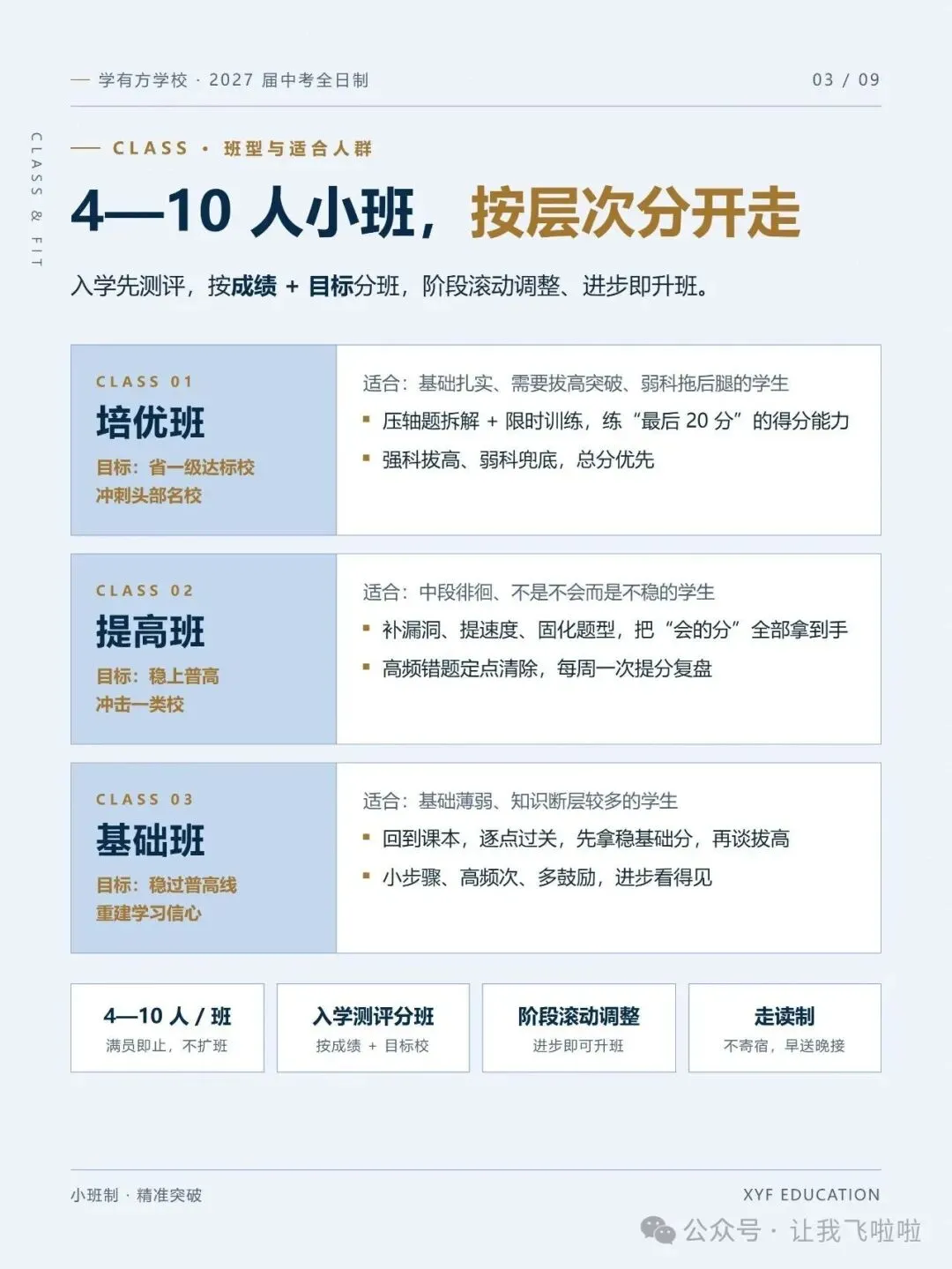 小班制,精准突破丨学有方2027届中考全日制招生公告-第3张图片-四季读书网 小班制,精准突破丨学有方2027届中考全日制招生公告-第3张图片-四季读书网