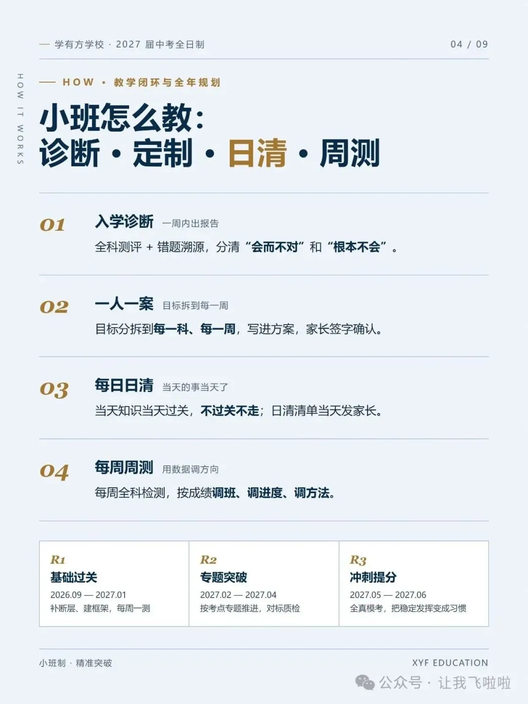 小班制,精准突破丨学有方2027届中考全日制招生公告-第4张图片-四季读书网 小班制,精准突破丨学有方2027届中考全日制招生公告-第4张图片-四季读书网