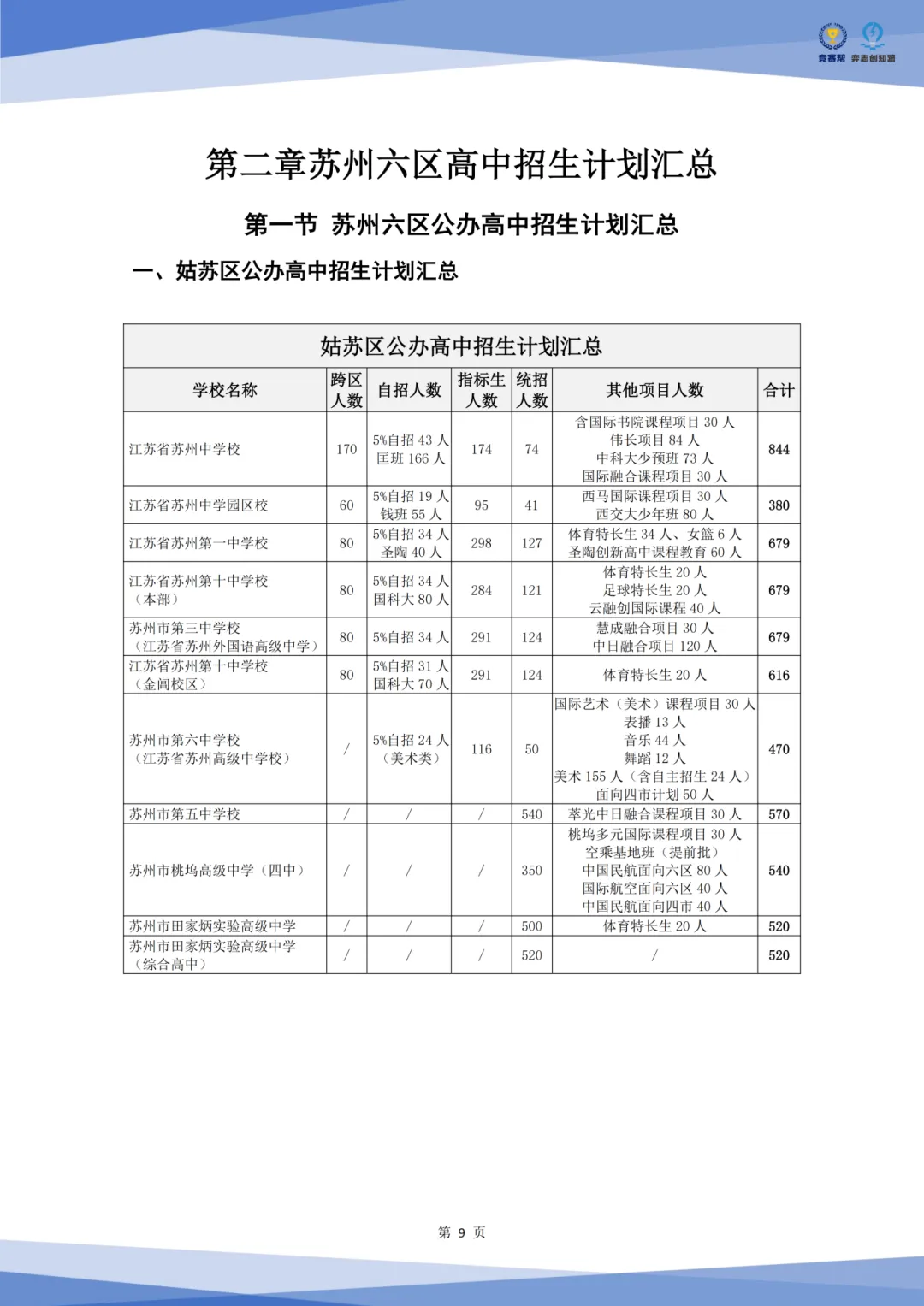 苏州中考生家长注意啦!2027《中考政策一本通》免费领!-第6张图片-四季读书网