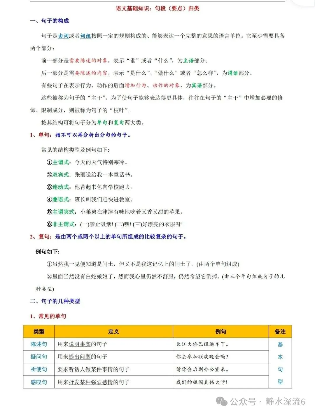 初一一定要让孩子懂得:语文句段八大知识点-第1张图片-四季读书网