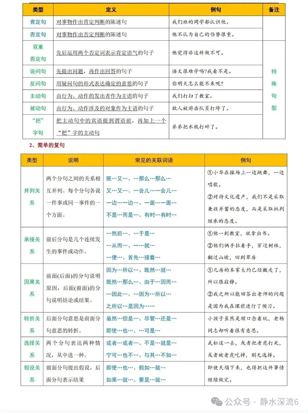 初一一定要让孩子懂得:语文句段八大知识点-第2张图片-四季读书网