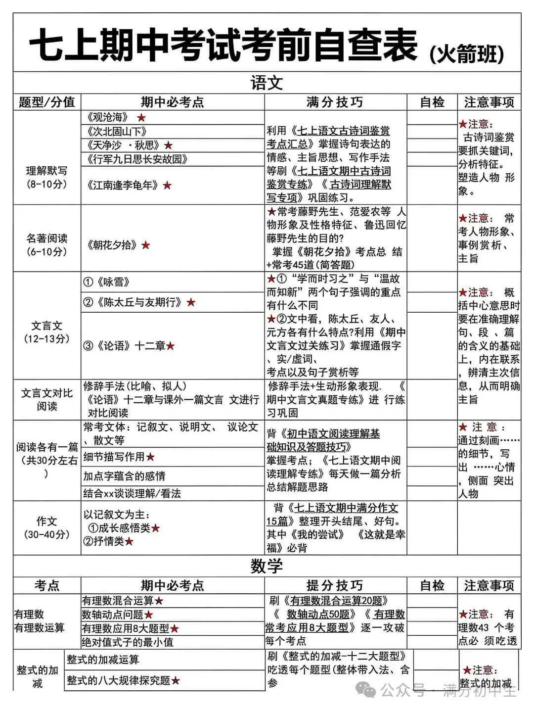 初一新教材七上全学科核心知识考点梳理背读总结电子打印版!(2026 新)-第1张图片-四季读书网 初一新教材七上全学科核心知识考点梳理背读总结电子打印版!(2026 新)-第1张图片-四季读书网