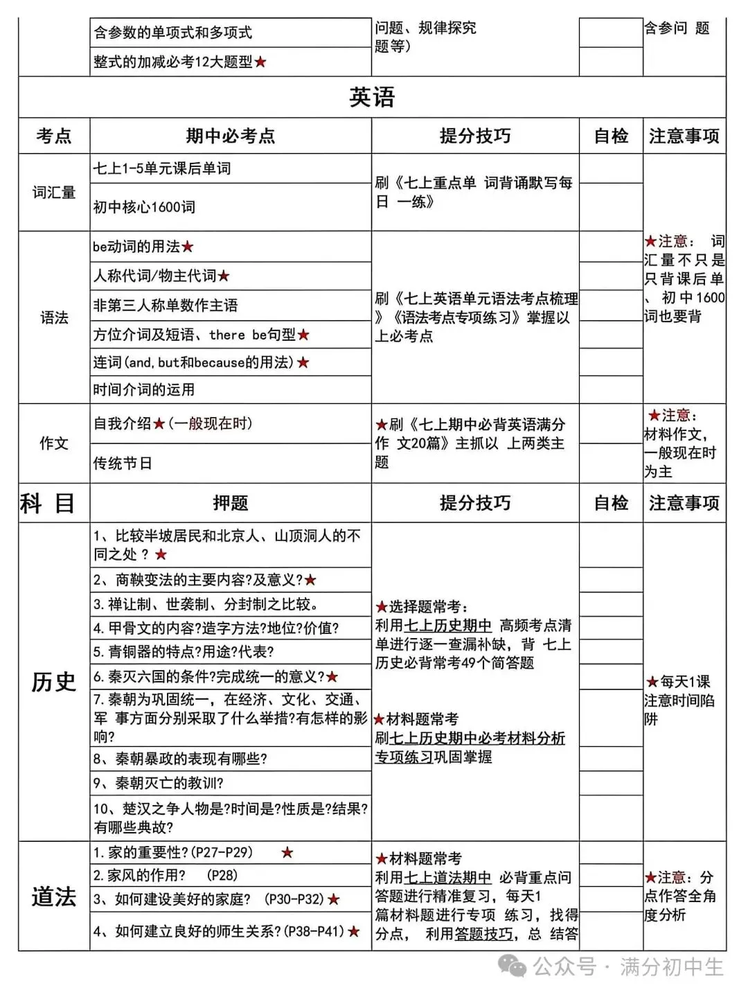 初一新教材七上全学科核心知识考点梳理背读总结电子打印版!(2026 新)-第2张图片-四季读书网 初一新教材七上全学科核心知识考点梳理背读总结电子打印版!(2026 新)-第2张图片-四季读书网