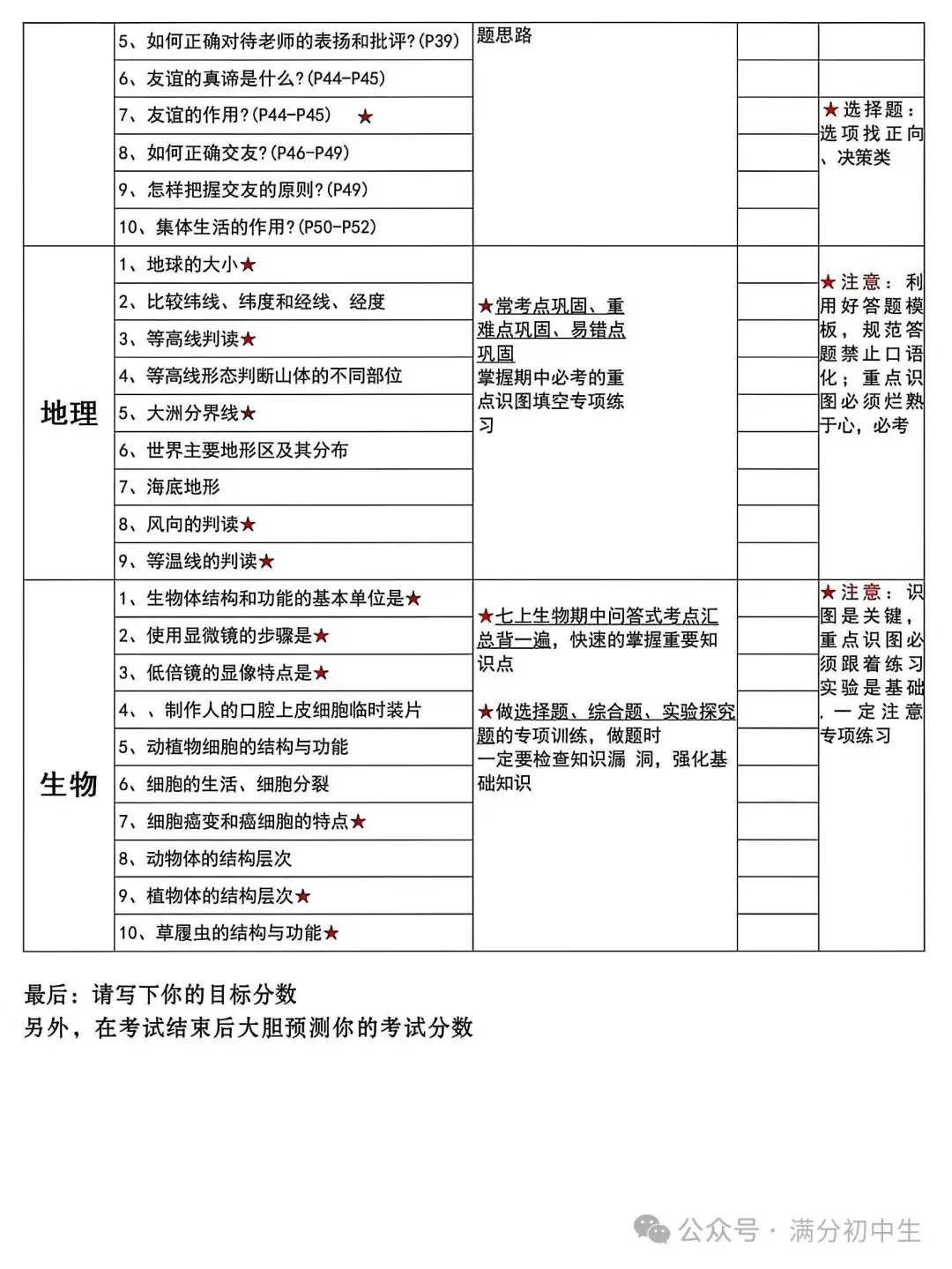 初一新教材七上全学科核心知识考点梳理背读总结电子打印版!(2026 新)-第3张图片-四季读书网 初一新教材七上全学科核心知识考点梳理背读总结电子打印版!(2026 新)-第3张图片-四季读书网