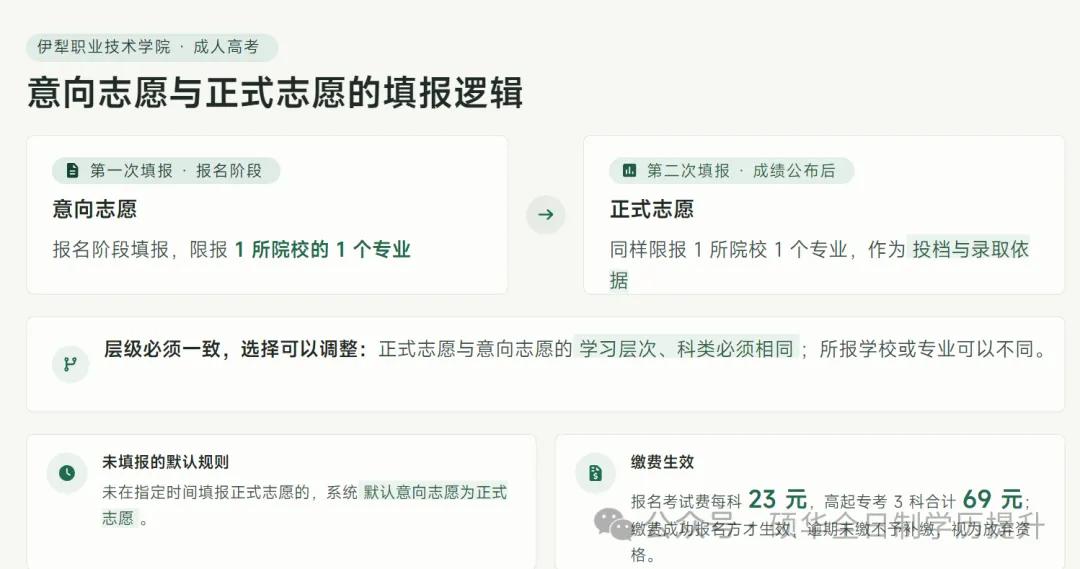 【新疆成人高考报考】新疆成人高考报考推荐——伊犁职业技术学院-第6张图片-四季读书网