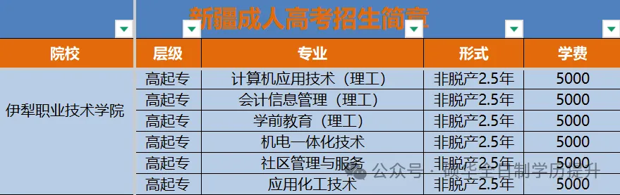 【新疆成人高考报考】新疆成人高考报考推荐——伊犁职业技术学院-第9张图片-四季读书网