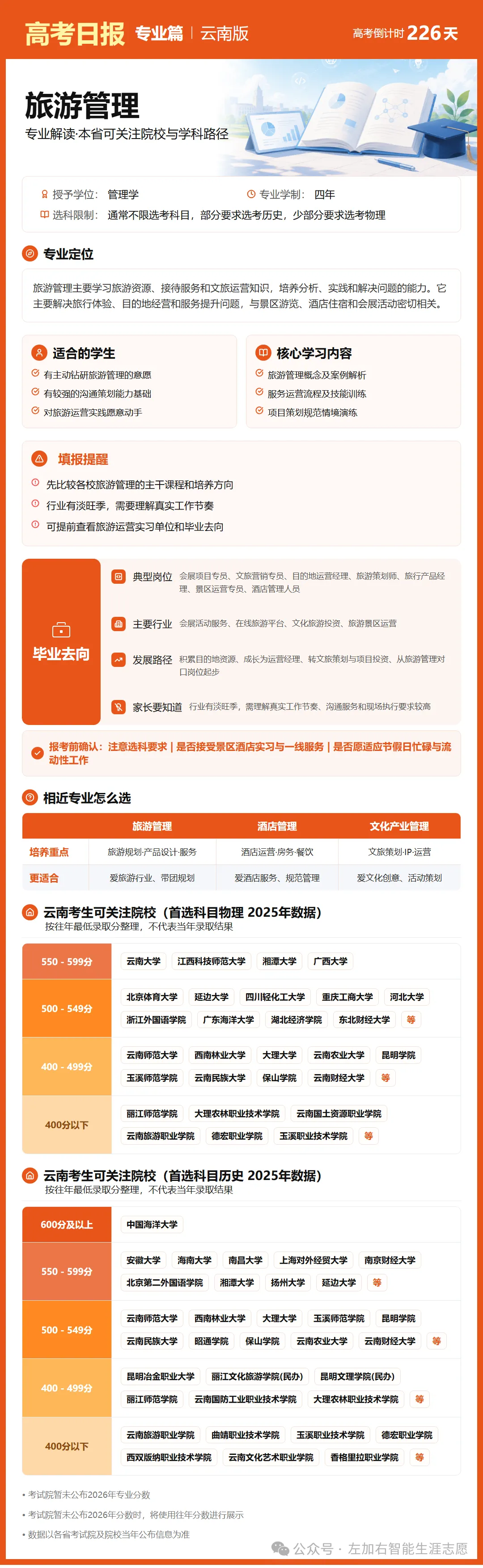 10月24日【高考日报】距离高考还有226天今日介绍-旅游管理-第1张图片-四季读书网 10月24日【高考日报】距离高考还有226天今日介绍-旅游管理-第1张图片-四季读书网