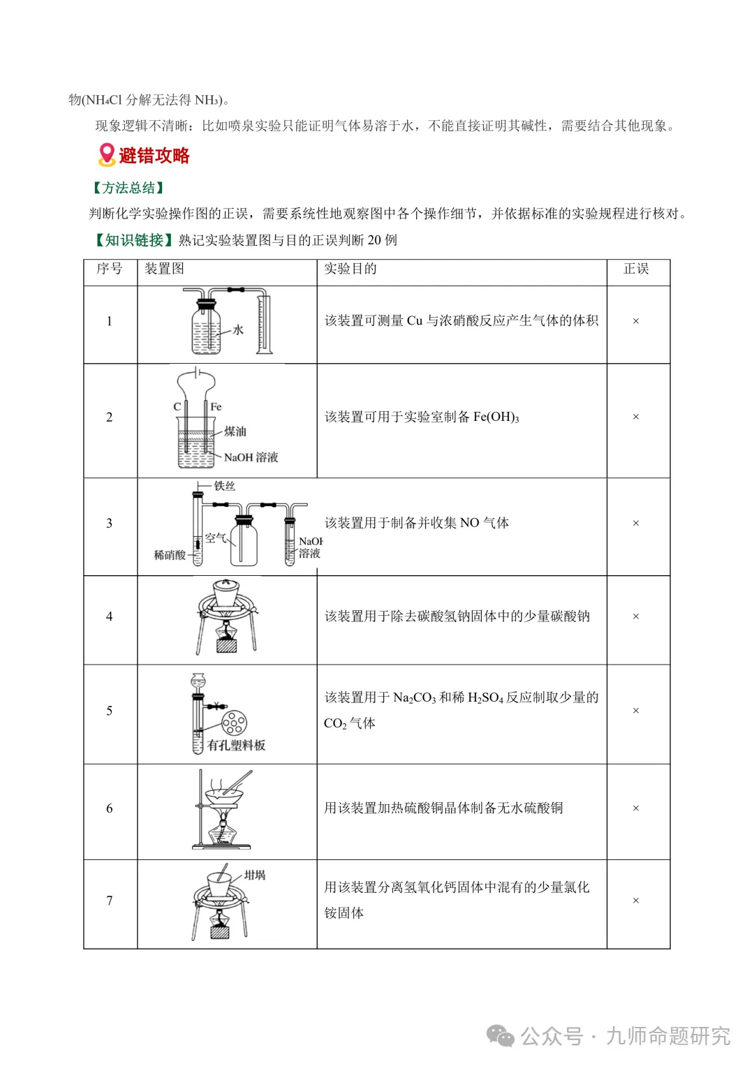 高考化学实验基础操作易错细节真题专练-第15张图片-四季读书网