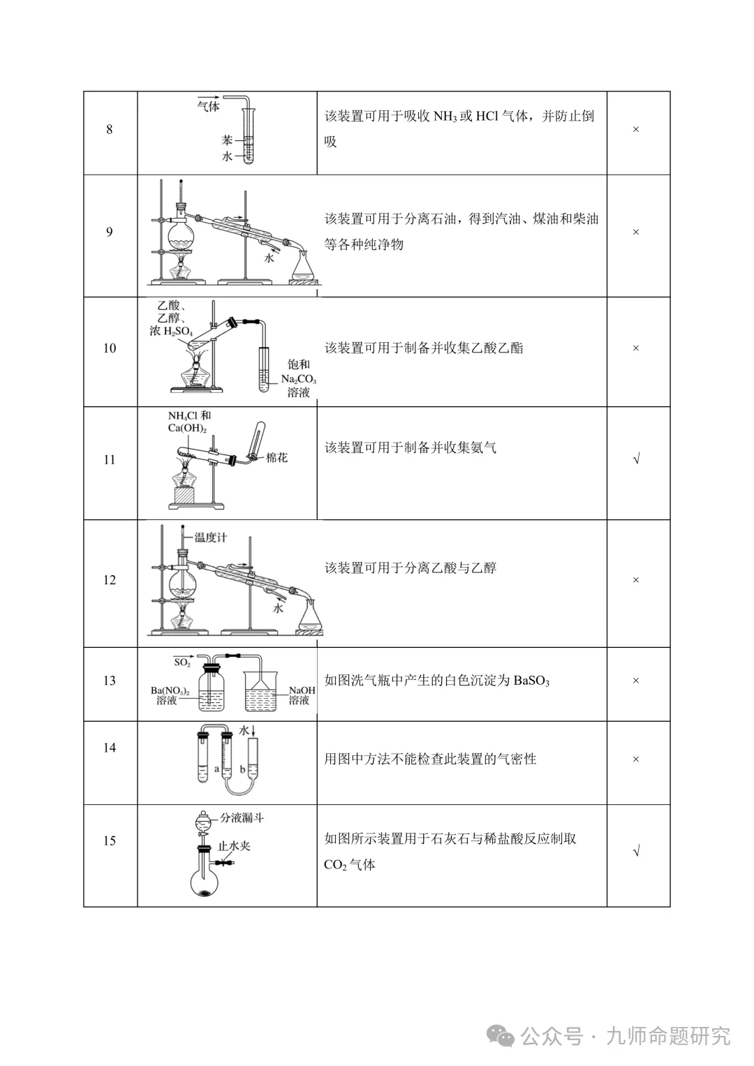 高考化学实验基础操作易错细节真题专练-第16张图片-四季读书网