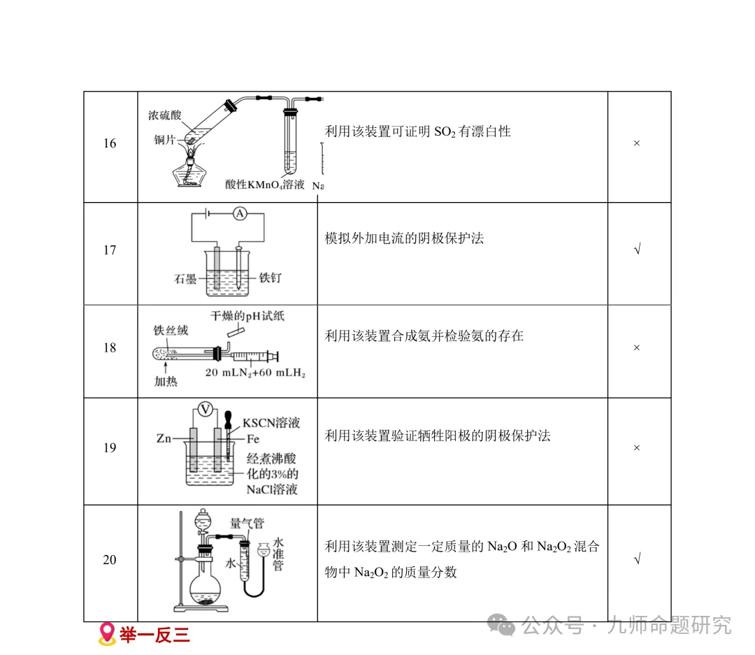 高考化学实验基础操作易错细节真题专练-第17张图片-四季读书网