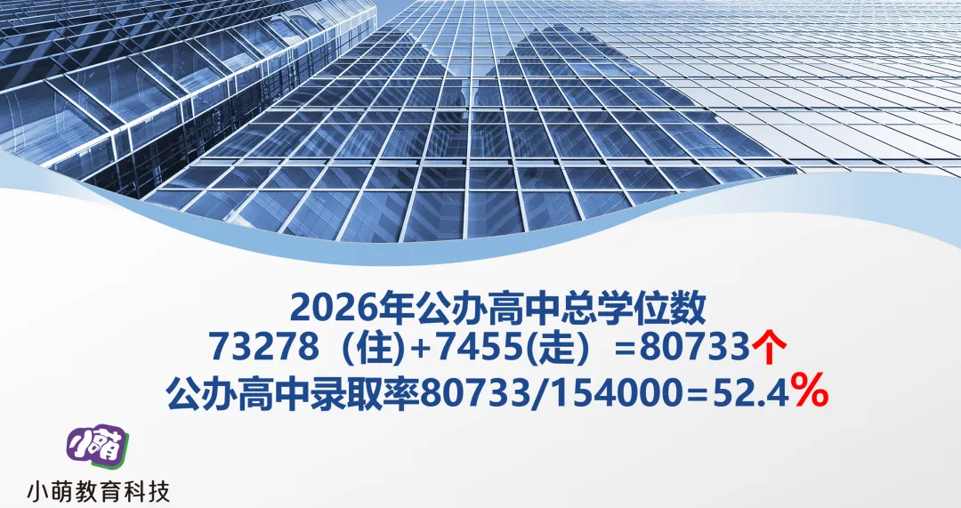 15.4万人中考,52.4%公办录取率:藏在深圳中考里的两个残酷真相-第1张图片-四季读书网