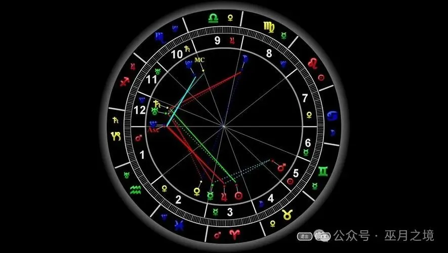 高考择业,从玄学角度带你选择专业!-第5张图片-四季读书网 高考择业,从玄学角度带你选择专业!-第5张图片-四季读书网