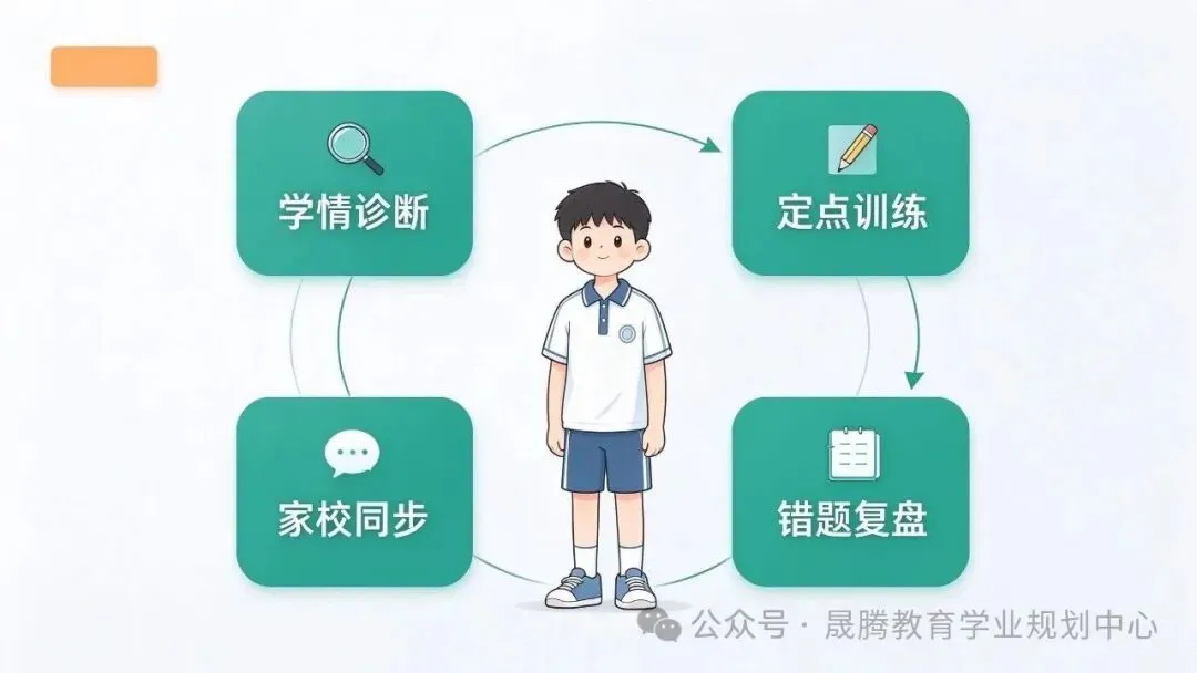 初三数学想冲满分:先想清楚这四件事-第2张图片-四季读书网 初三数学想冲满分:先想清楚这四件事-第2张图片-四季读书网