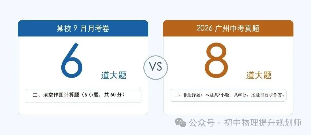 初三家长注意:这场月考,就是明年中考的“预告片”-第2张图片-四季读书网 初三家长注意:这场月考,就是明年中考的“预告片”-第2张图片-四季读书网