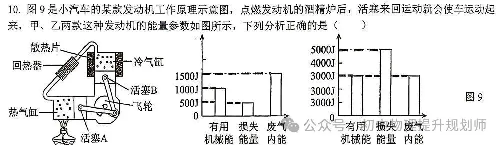 初三家长注意:这场月考,就是明年中考的“预告片”-第3张图片-四季读书网 初三家长注意:这场月考,就是明年中考的“预告片”-第3张图片-四季读书网