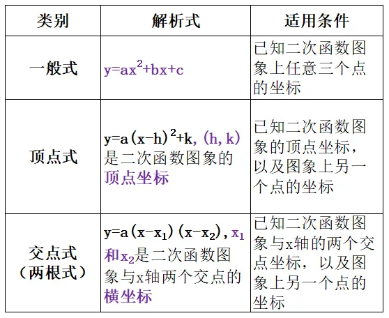 初三数学干货 | 二次函数的图象与性质核心考点梳理-第1张图片-四季读书网