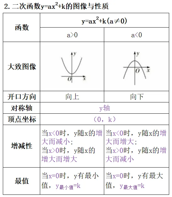 初三数学干货 | 二次函数的图象与性质核心考点梳理-第3张图片-四季读书网