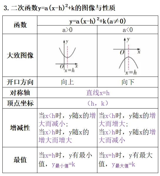 初三数学干货 | 二次函数的图象与性质核心考点梳理-第4张图片-四季读书网