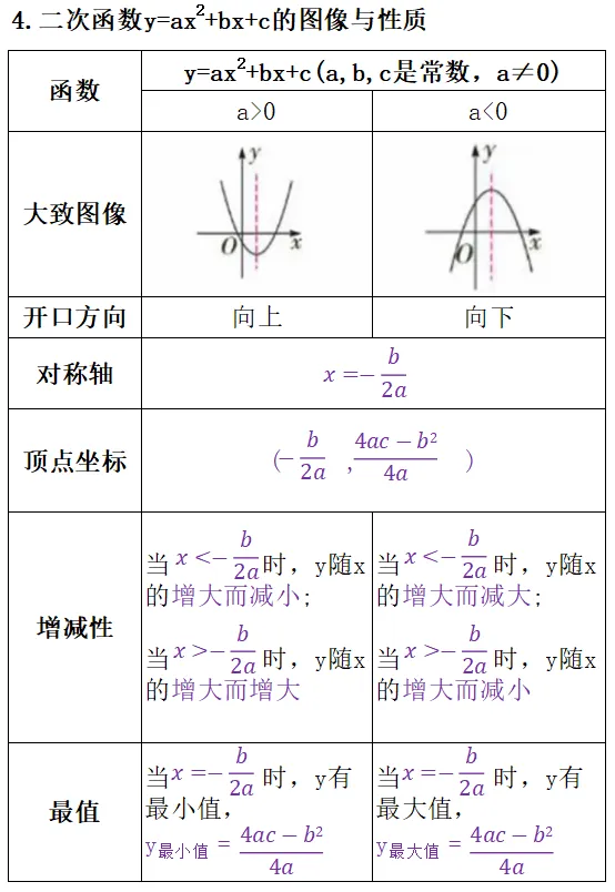初三数学干货 | 二次函数的图象与性质核心考点梳理-第5张图片-四季读书网