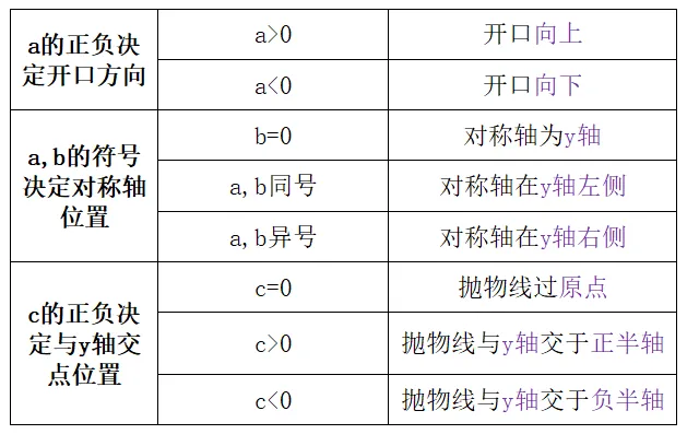初三数学干货 | 二次函数的图象与性质核心考点梳理-第6张图片-四季读书网