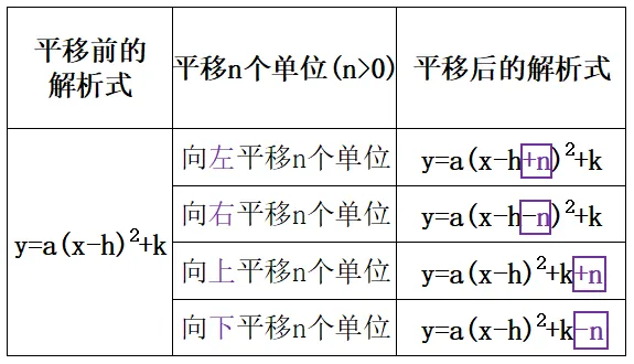初三数学干货 | 二次函数的图象与性质核心考点梳理-第7张图片-四季读书网