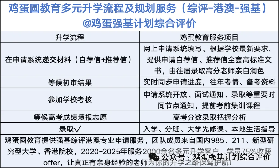 港中大(深圳)本科申请全解,往年校测真题汇总-第2张图片-四季读书网 港中大(深圳)本科申请全解,往年校测真题汇总-第2张图片-四季读书网