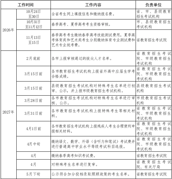 今日9:00开始!2027高考网上报名详细操作步骤图文详解(附操作视频)!-第3张图片-四季读书网