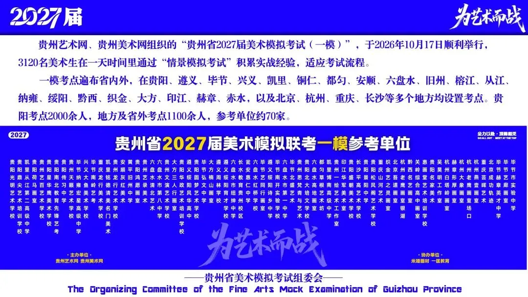 重磅!贵州省2027届美术模拟考试(一模)考试数据分析!-第5张图片-四季读书网