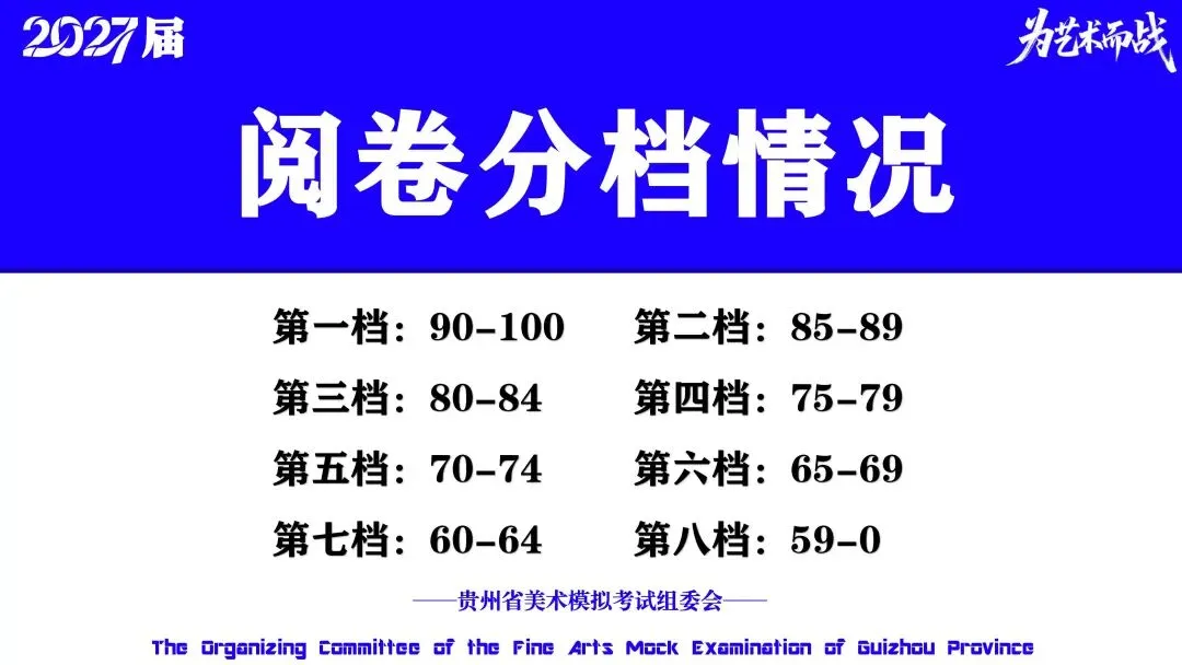 重磅!贵州省2027届美术模拟考试(一模)考试数据分析!-第10张图片-四季读书网