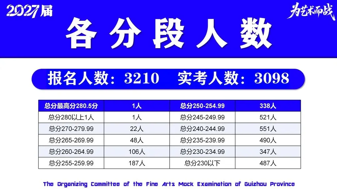 重磅!贵州省2027届美术模拟考试(一模)考试数据分析!-第11张图片-四季读书网