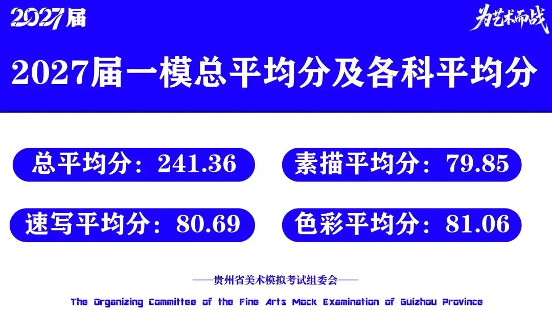 重磅!贵州省2027届美术模拟考试(一模)考试数据分析!-第12张图片-四季读书网
