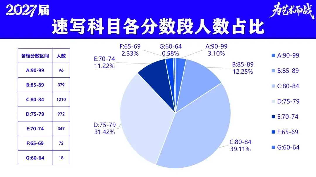 重磅!贵州省2027届美术模拟考试(一模)考试数据分析!-第15张图片-四季读书网