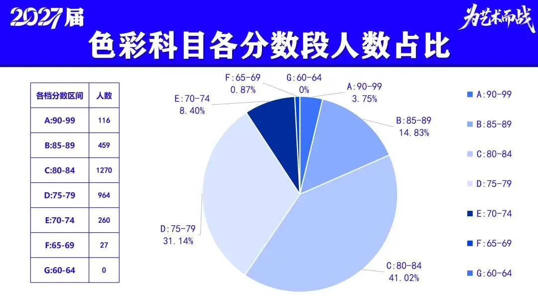 重磅!贵州省2027届美术模拟考试(一模)考试数据分析!-第16张图片-四季读书网