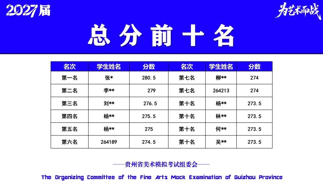 重磅!贵州省2027届美术模拟考试(一模)考试数据分析!-第18张图片-四季读书网