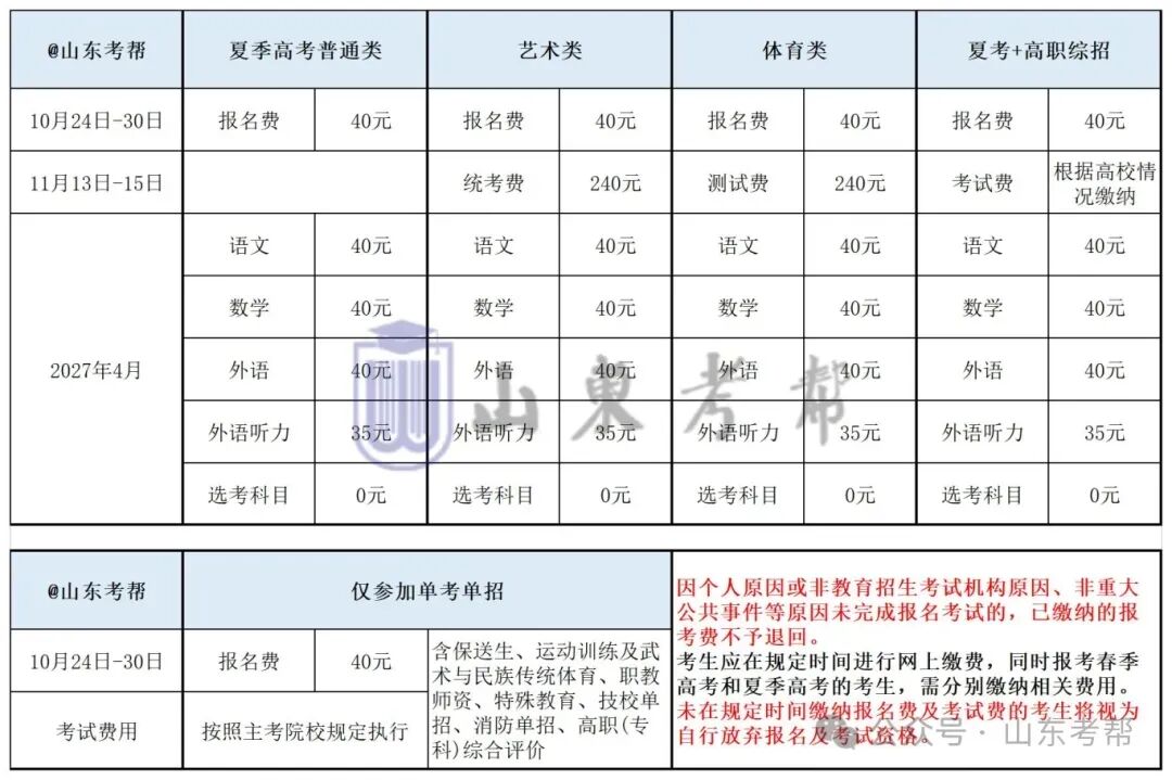 今日9:00开始!2027高考网上报名详细操作步骤图文详解(附操作视频)!-第46张图片-四季读书网