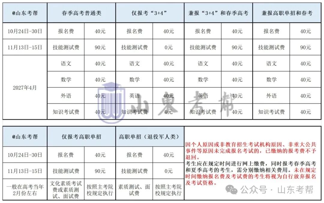 今日9:00开始!2027高考网上报名详细操作步骤图文详解(附操作视频)!-第47张图片-四季读书网