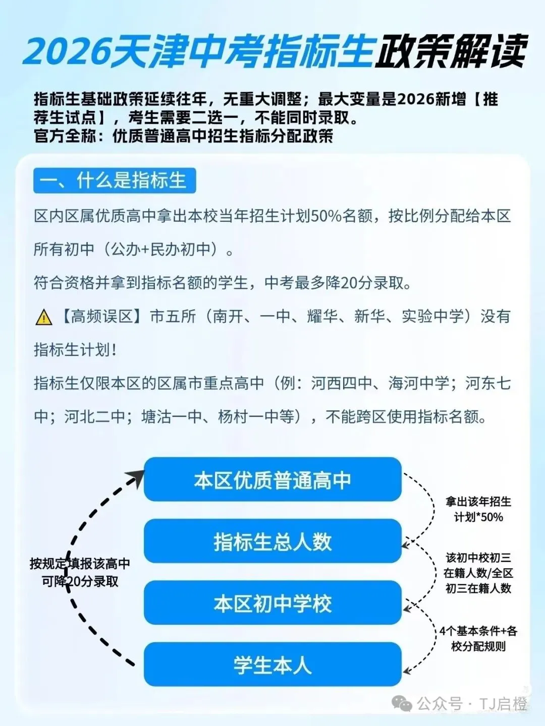 天津中考指标生政策全解读-第1张图片-四季读书网