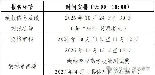 春季高考报名开始!2027山东春考报名入口+视频+图文教程-第3张图片-四季读书网
