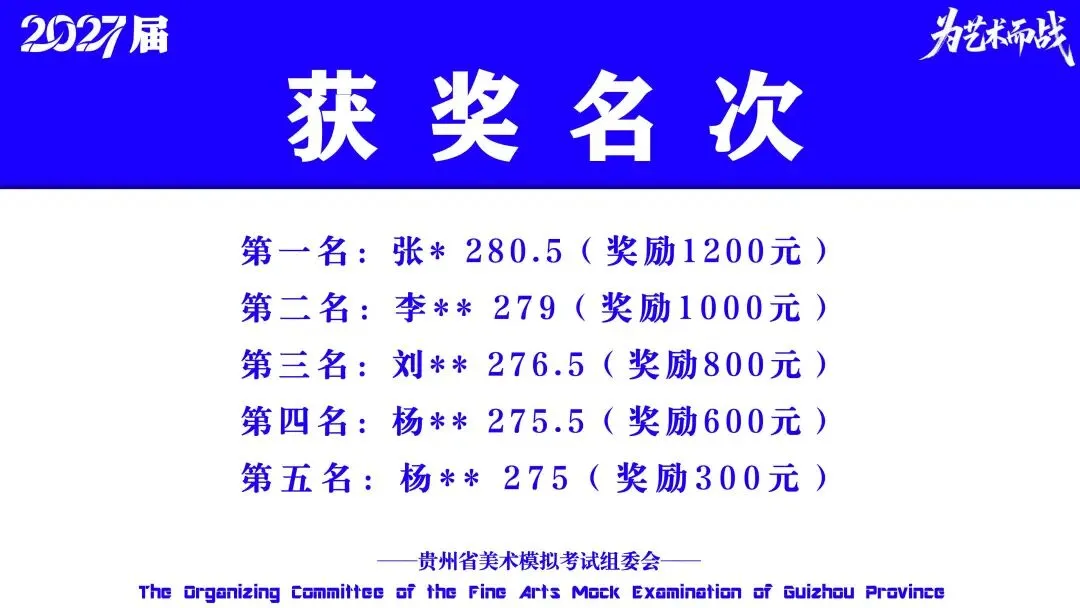 重磅!贵州省2027届美术模拟考试(一模)考试数据分析!-第63张图片-四季读书网
